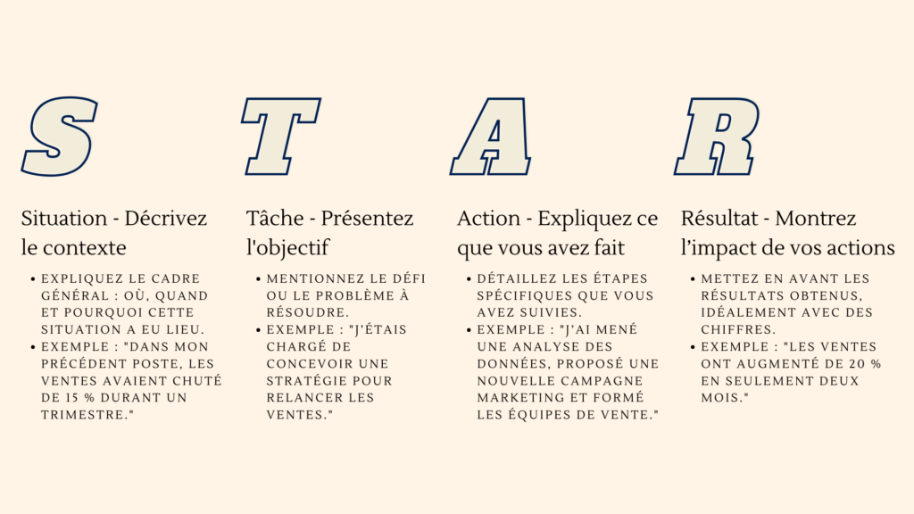 Illustration de la méthode STAR avec des étapes pour réussir un entretien d’embauche